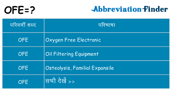 ofe का क्या अर्थ है