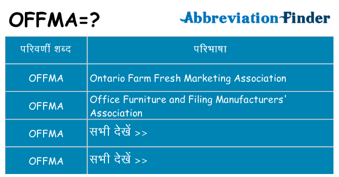 offma का क्या अर्थ है
