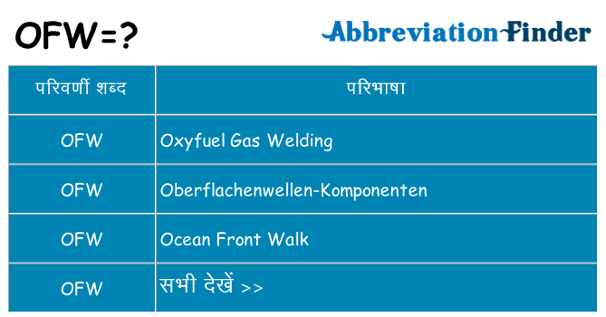 ofw का क्या अर्थ है