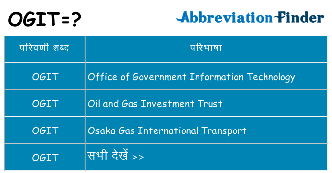 ogit का क्या अर्थ है