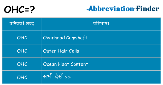 ohc का क्या अर्थ है