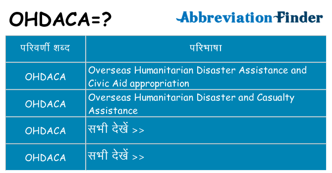 ohdaca का क्या अर्थ है