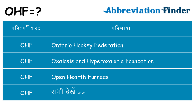 ohf का क्या अर्थ है