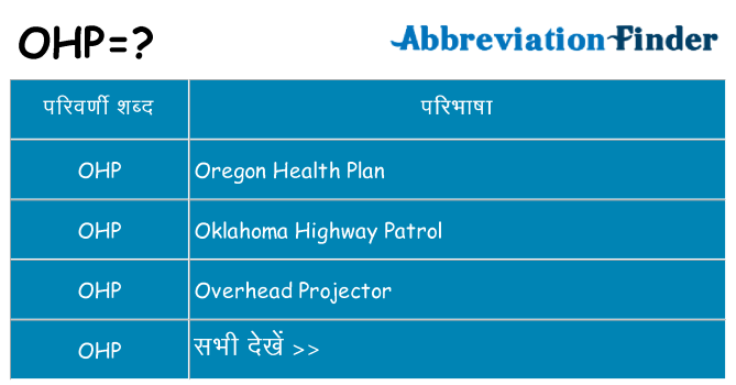 ohp का क्या अर्थ है
