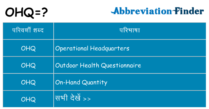 ohq का क्या अर्थ है