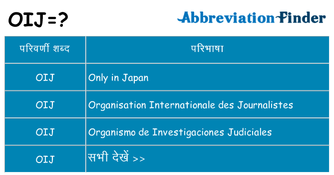 oij का क्या अर्थ है