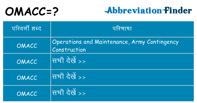 omacc का क्या अर्थ है