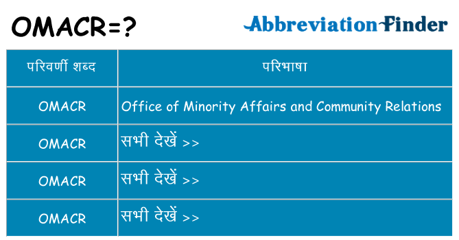 omacr का क्या अर्थ है