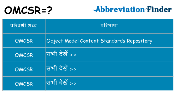 omcsr का क्या अर्थ है