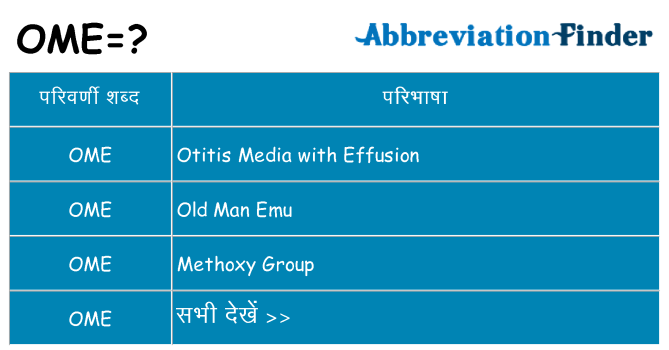 ome का क्या अर्थ है