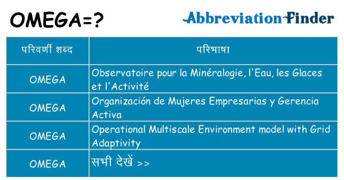 omega का क्या अर्थ है