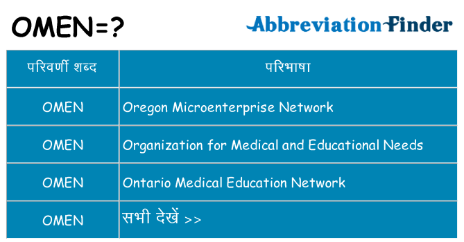 omen का क्या अर्थ है