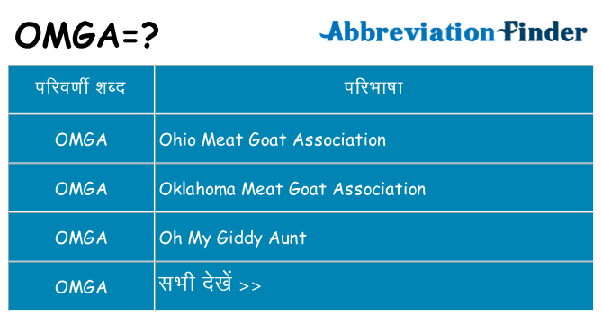 omga का क्या अर्थ है