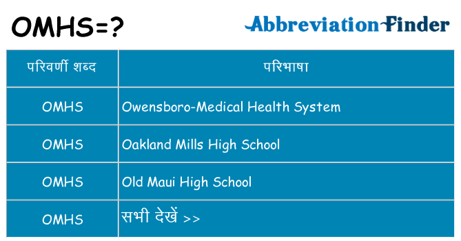 omhs का क्या अर्थ है