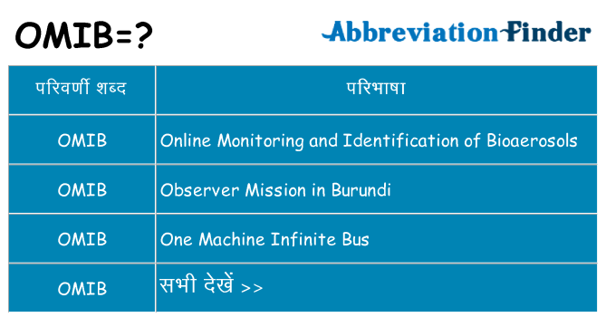 omib का क्या अर्थ है