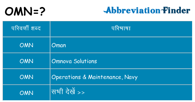 omn का क्या अर्थ है