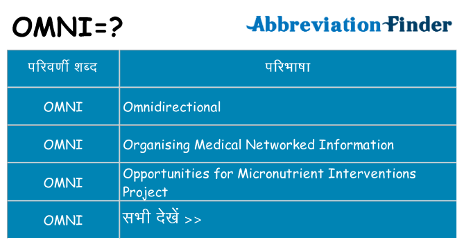 omni का क्या अर्थ है