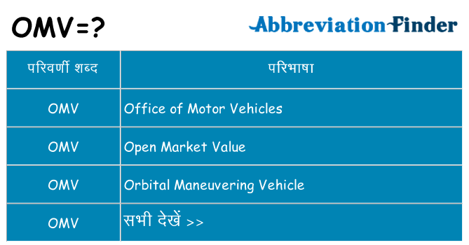 omv का क्या अर्थ है