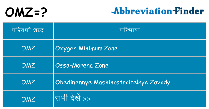 omz का क्या अर्थ है