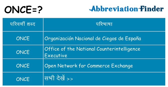 once का क्या अर्थ है