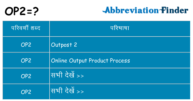 op2 का क्या अर्थ है