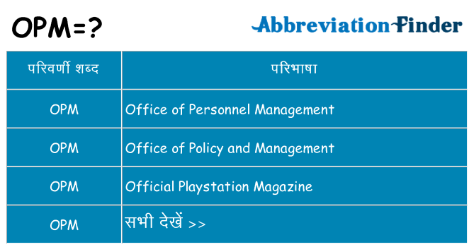 opm का क्या अर्थ है