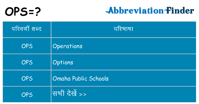 ops का क्या अर्थ है
