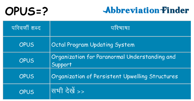 opus का क्या अर्थ है