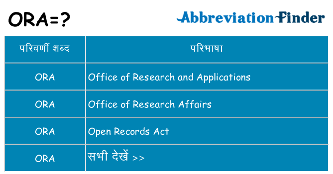 ora का क्या अर्थ है