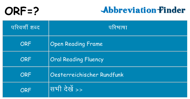 orf का क्या अर्थ है