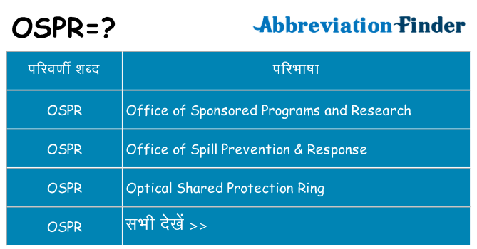 ospr का क्या अर्थ है