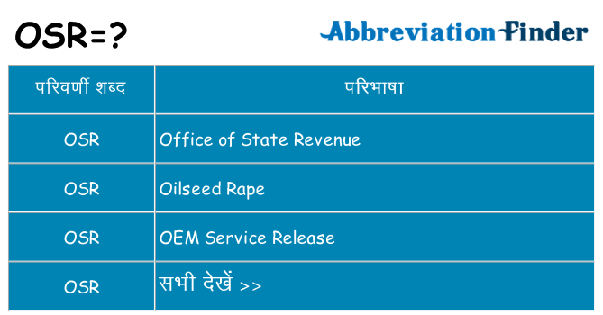 osr का क्या अर्थ है