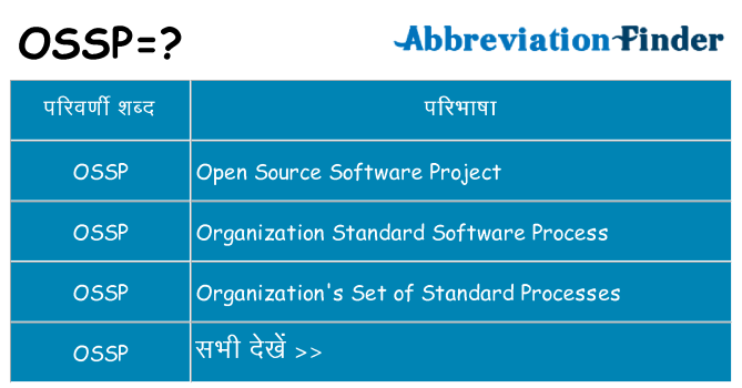 ossp का क्या अर्थ है