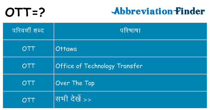 ott का क्या अर्थ है
