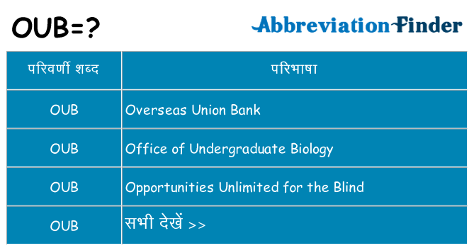 oub का क्या अर्थ है
