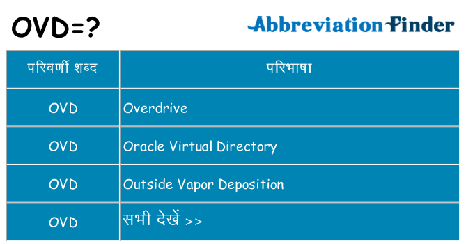 ovd का क्या अर्थ है