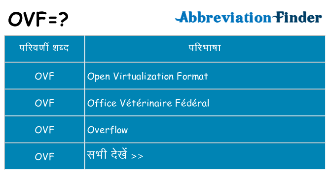 ovf का क्या अर्थ है