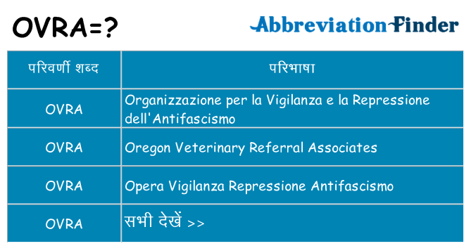 ovra का क्या अर्थ है