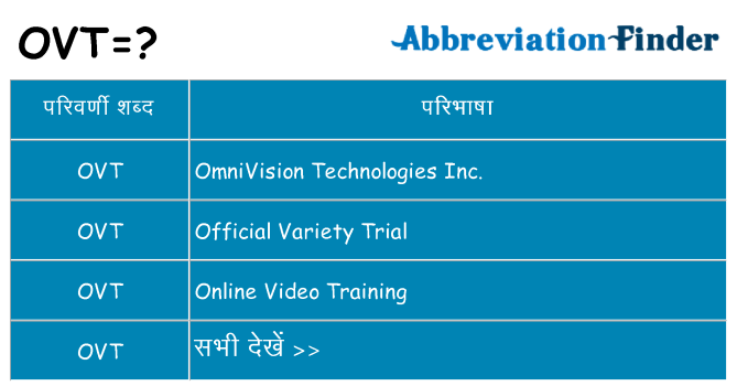 ovt का क्या अर्थ है