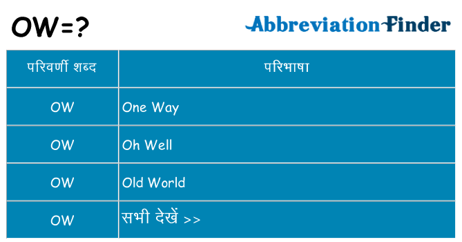 ow का क्या अर्थ है