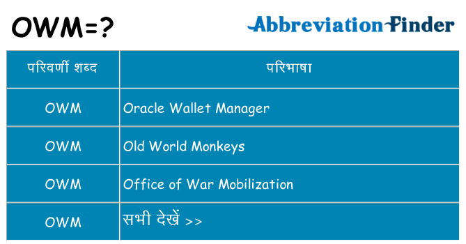 owm का क्या अर्थ है