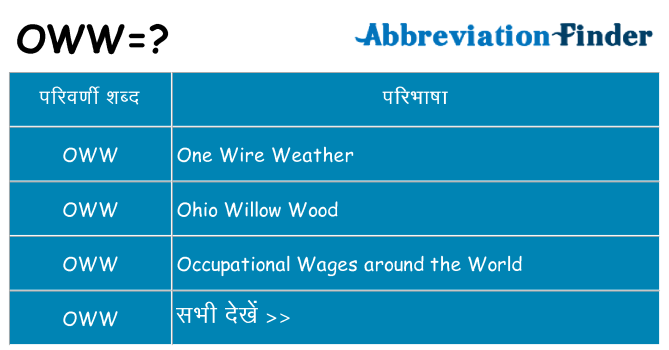 oww का क्या अर्थ है