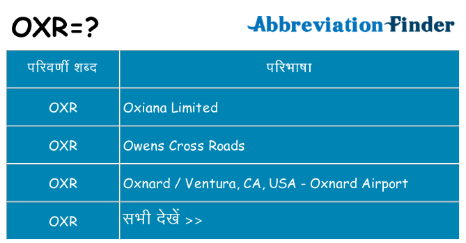 oxr का क्या अर्थ है