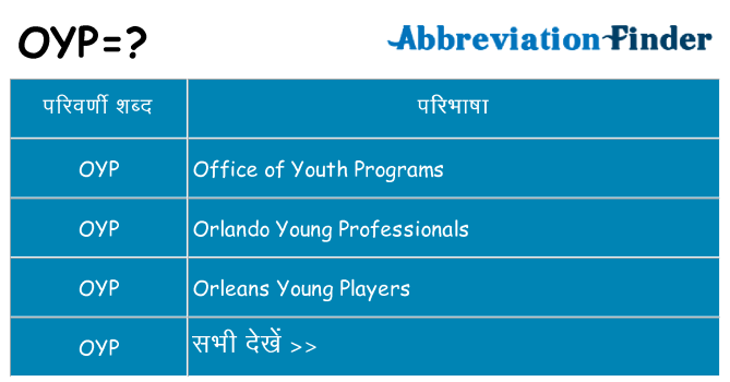 oyp का क्या अर्थ है
