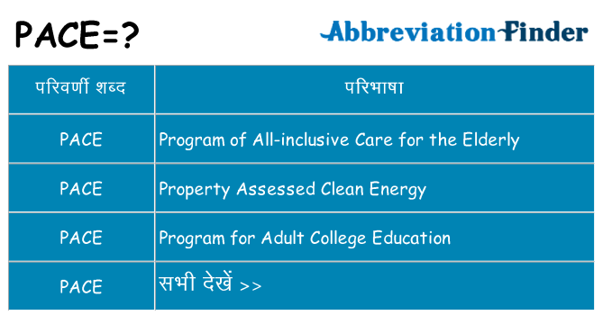 pace का क्या अर्थ है
