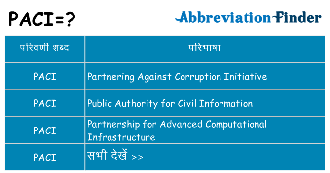 paci का क्या अर्थ है