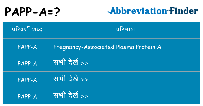 papp-a का क्या अर्थ है