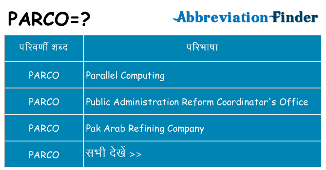 parco का क्या अर्थ है