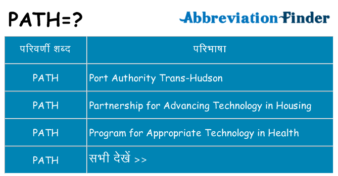 path का क्या अर्थ है