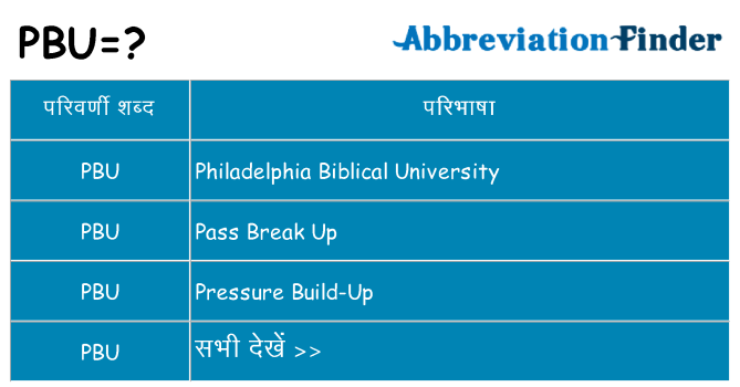 pbu का क्या अर्थ है